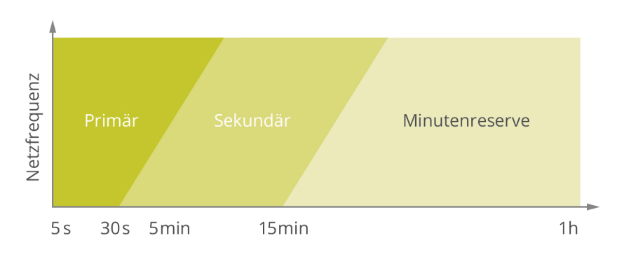 primärleistung_platzhalter2