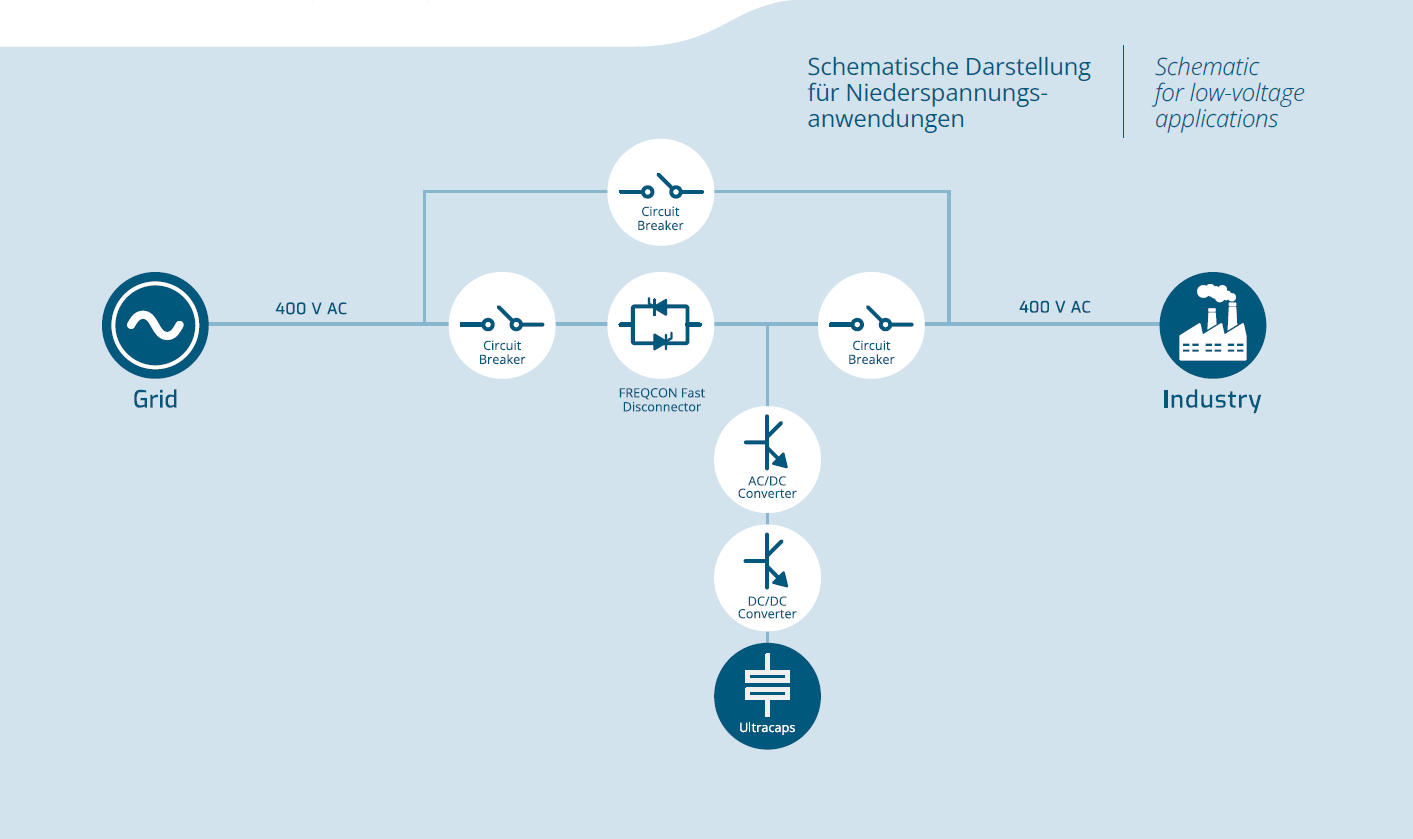 Ultracapacitor Grid Stabilizer<br>Voltage stabilization and double-layer capacitors for frequency stabilization<br>Supercapacitors<br>Integration of renewable energy sources such as solar and wind power into the grid